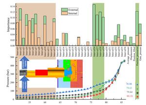 A machine learning (ML) model has been developed to identify defective products through the detection of injection pressure