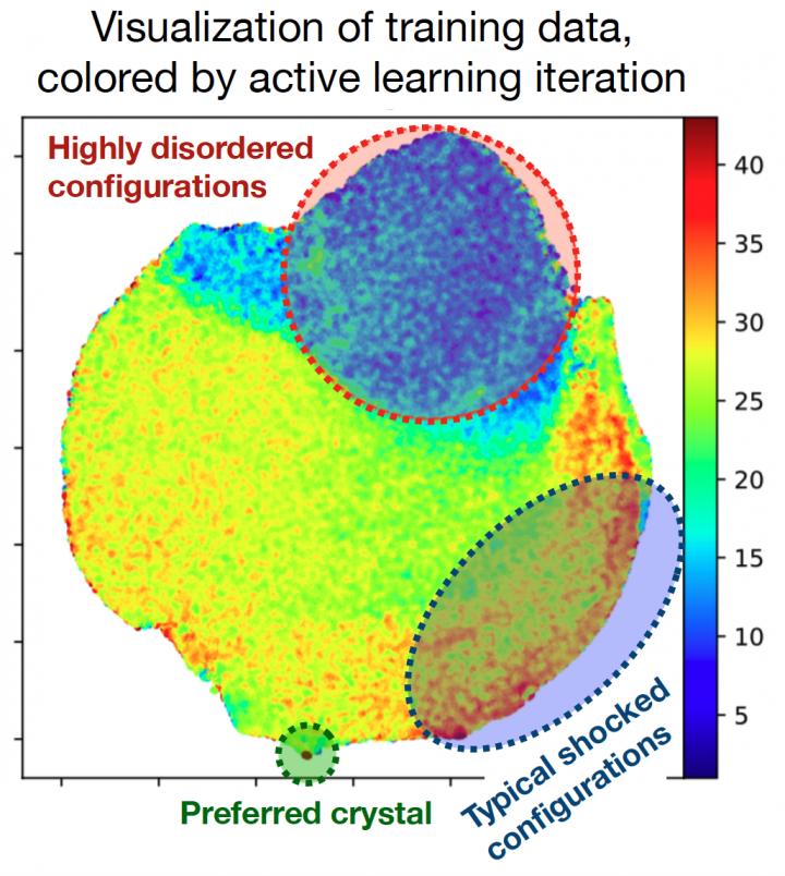 Automated Approach Transformative for Computational Materials Science