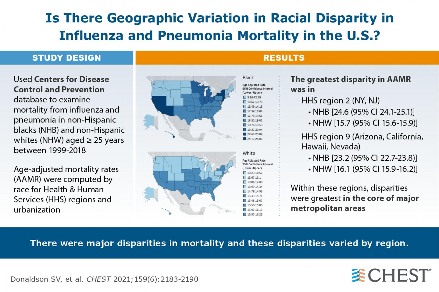 Is There Geographic Variation in Racial Disparity in Influenza and Pneumonia Mortality in the U.S.
