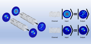 When light passes through a noisy channel such as the atmosphere, it gets distorted, but there exist complex forms of light that come out distortion-free, so that the output pattern is the same as the input.