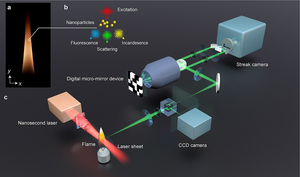 Illustration of the laser camera