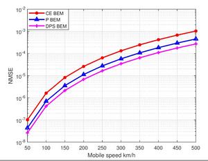 INFLUENCE OF MOBILE SPEED ON CHANNEL ESTIMATION ERROR OF BASIS EXPANTASION MODEL.