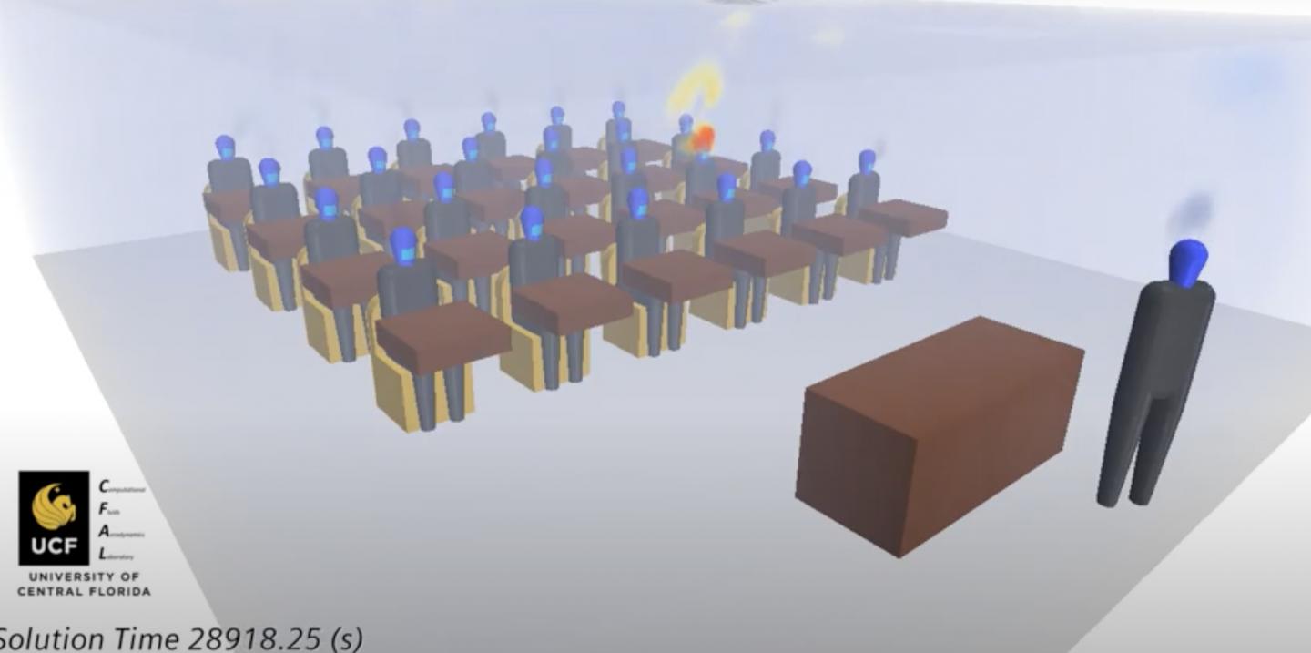 Airborne Transmission Classroom Model