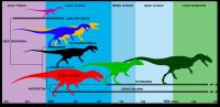 Evolutionary Tree of Predatory Dinosaurs