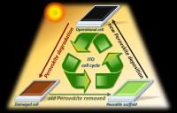 Scheme of The Recycle Process