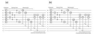 Original Quantum Gate Teleportation circuit (a) and the corrected circuit (b)