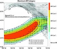 Atmospheric River Categories during Storm Event