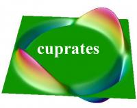 Superconductivity in Cuprates