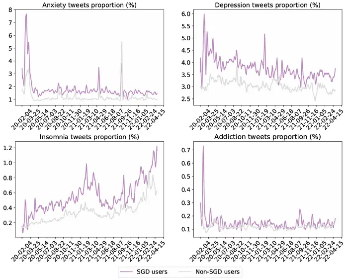 Mental-health related COVID-19 tweets