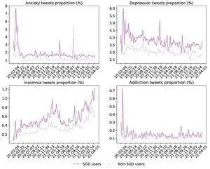 Mental-health related COVID-19 tweets