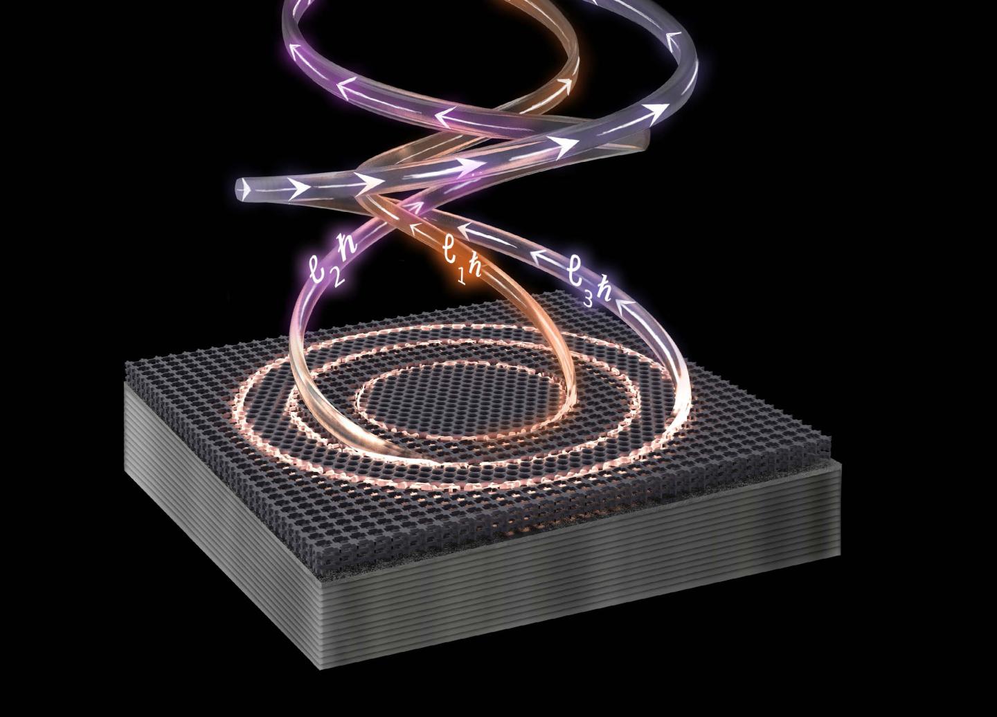 Multiplexing light sources