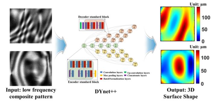 Pic 2 [IMAGE] | EurekAlert! Science News Releases