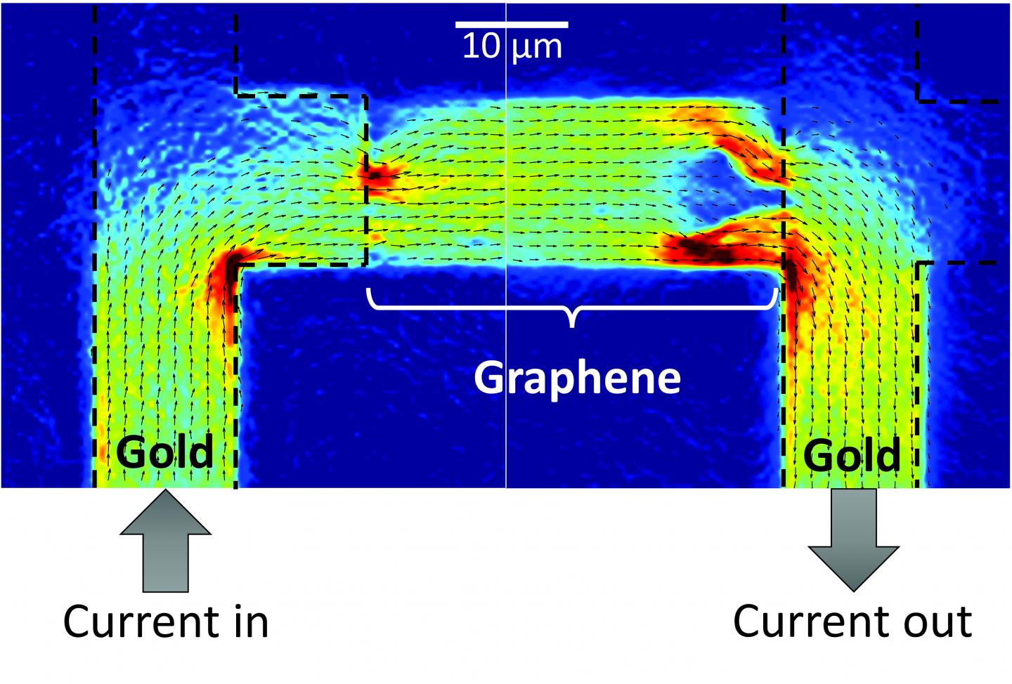 Imaging Microscopic Roadblocks for Electron Flow in Graphene (5 of 7)