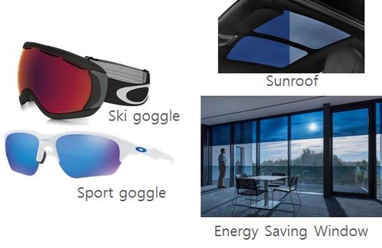 3. Application of Technology