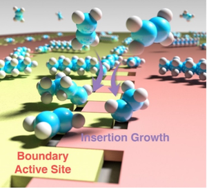 Fig. 2 Illustration of the ethylene polymerization mechanism on the surface of ordered iron carbide.