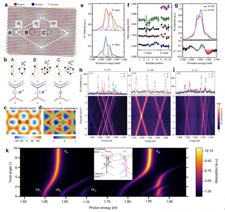 Figure 1| Moir&eacute; interlayer exciton.