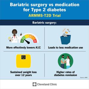 ARMMS-T2D Trial: Bariatric surgery vs medication for Type 2 diabetes