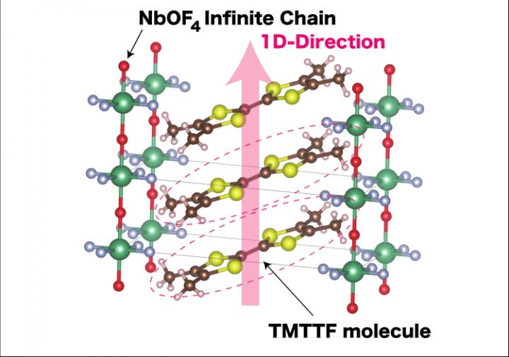 Crystal Structure