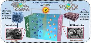 A STRATEGY FOR THE COMMERCIAL LARGE-SCALE PRODUCTION OF HETEROATOM-DOPED POROUS CARBON MATERIALS WAS PROVIDED