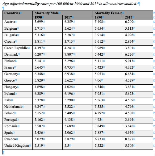 Age-adjusted mortality rates per 100,000 in 1990 and 2017 in all countries studied.