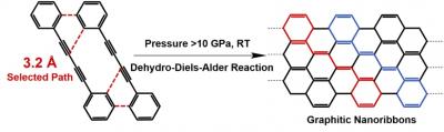 Pressure-induced polymerization of 1,4-diphenylbutadiyne