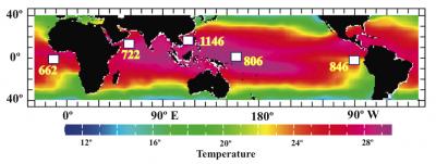 The Cores Tell the Story