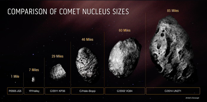 HUBBLE COMPARISON OF COMET NUCLEUS SIZES