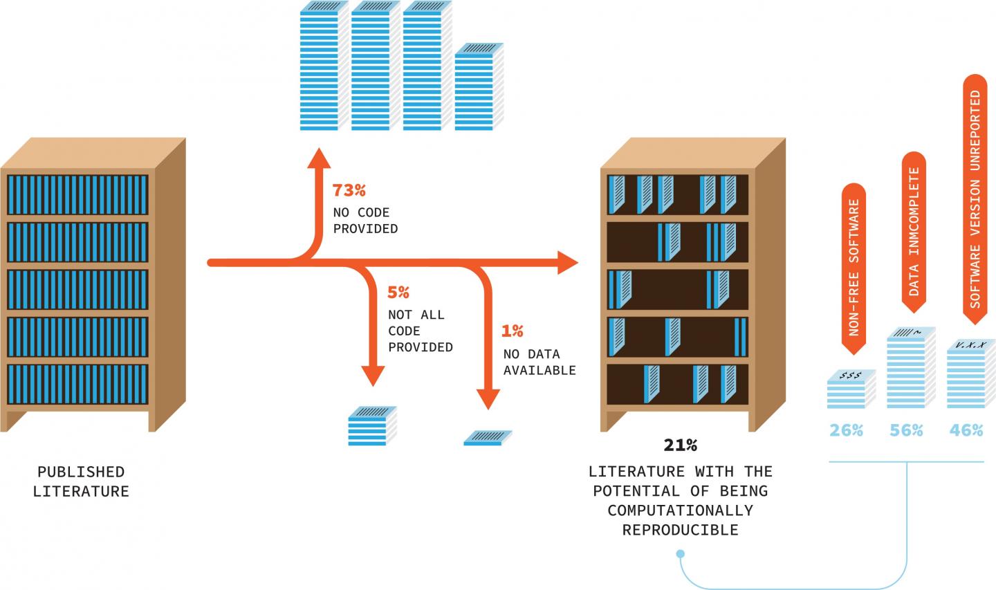 How Reproducible Is Ecological Research?