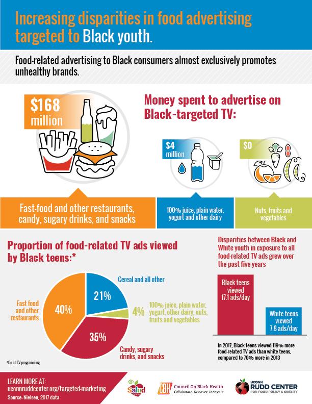 Targeted Advertising to Black Youth