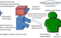 Diagram Showing Fundamental Research that Enables Intelligent Co-Robot and Human-Robot Interaction
