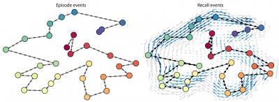 Experiences as geometric shapes