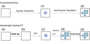 Flowchart of the proposed algorithm for speeding up the aerial image simulations in computational lithography.