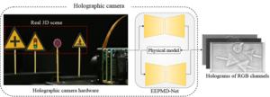 Structure of the proposed holographic camera.