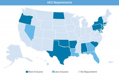 AED Requirements in the United States