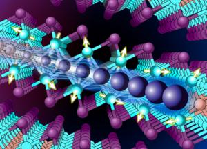 Columbia chemists create the first 2D heavy f - Vimarsana News