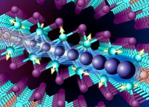 Heavy Electrons Moving Through CeSiI