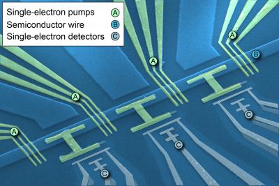 Single-Electron Pumps and Detectors