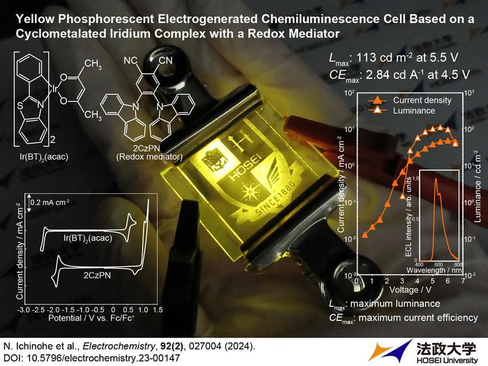 Iridium complex-mediator duo elevates self-emission