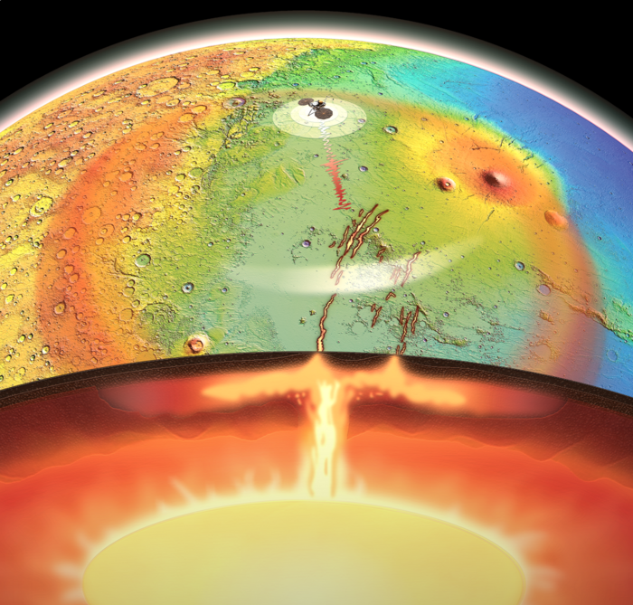 Artist's impression of a mantle plume  on Mars