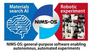 Coordinates materials-search AI and robotic experiment via NIMS-OS