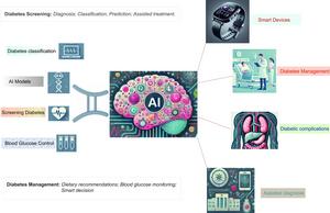 OVERVIEW OF AI APPLICATION IN DIABETES MANAGEMENT