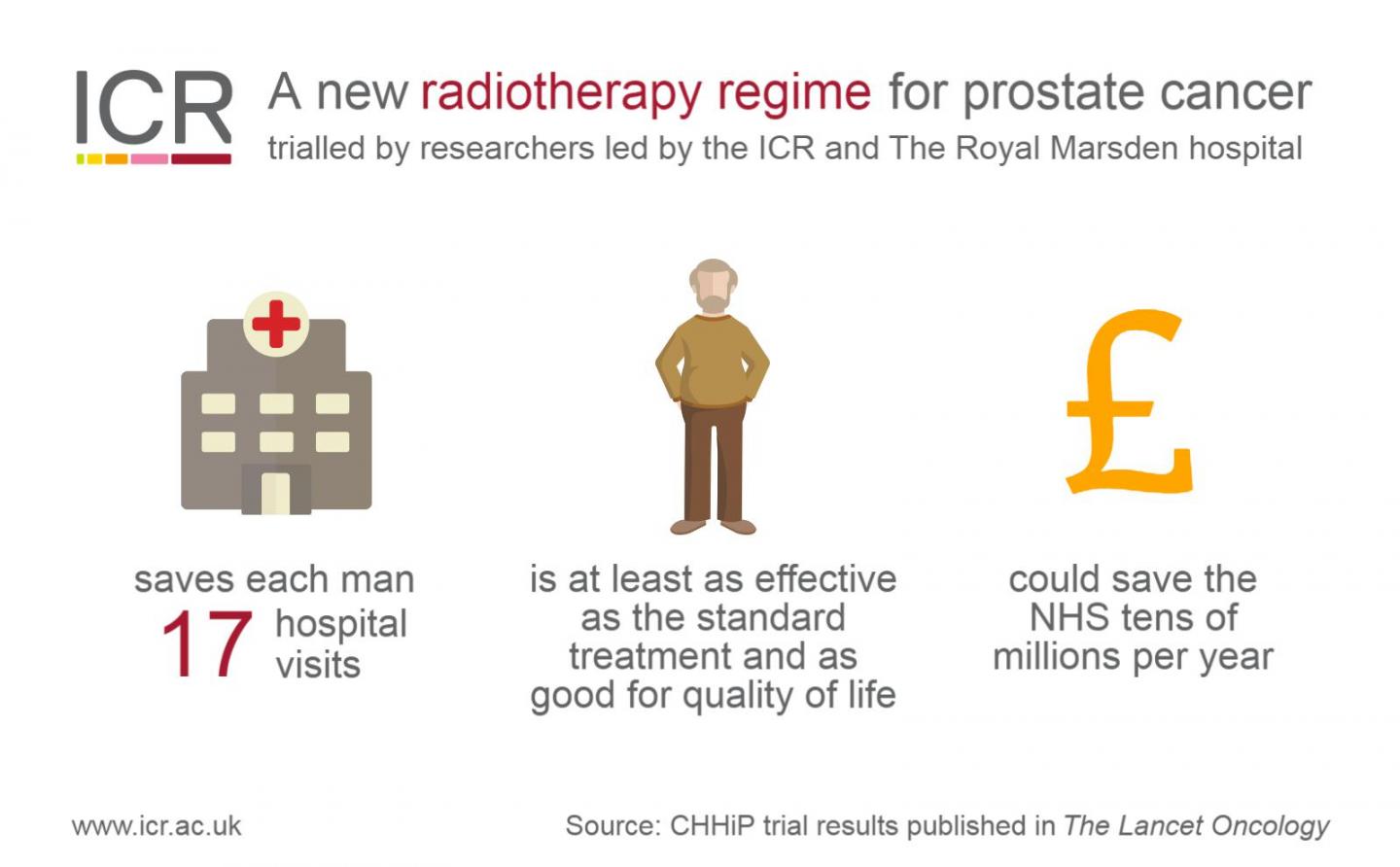 Radiotherapy Research Infographic