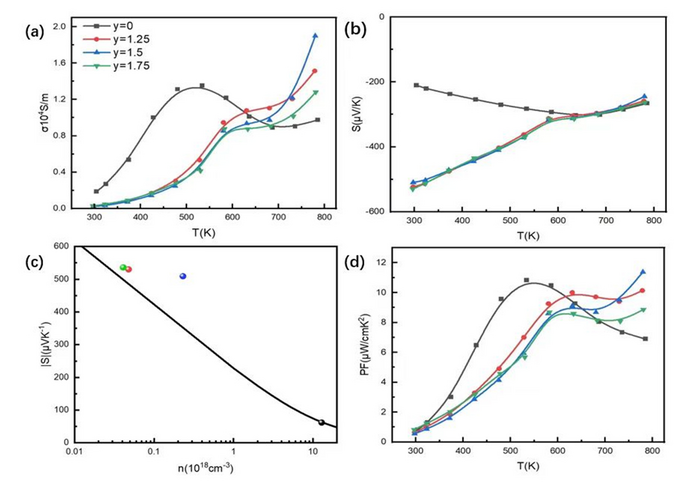 Researchers Optimized Thermoel [IMAGE] | EurekAlert! Science News Releases