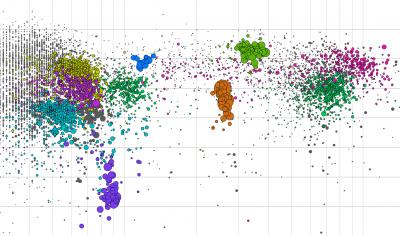 Metagenome of Theromophiles for Biofuels