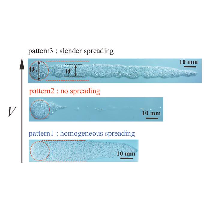 Different foam patterns depending on plate speed.