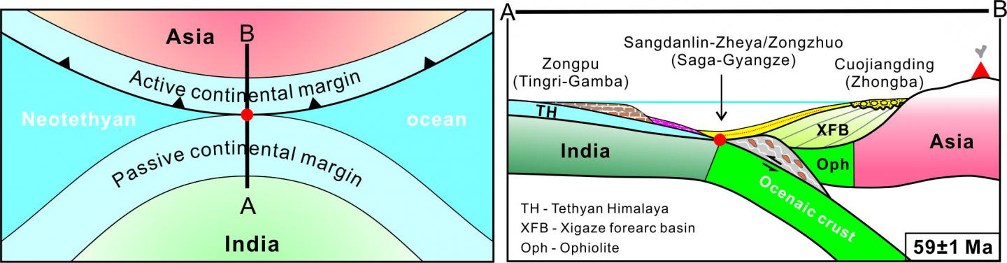 初始碰撞时间的定义与印度-亚洲大陆初始碰撞陆壳横剖面示意图