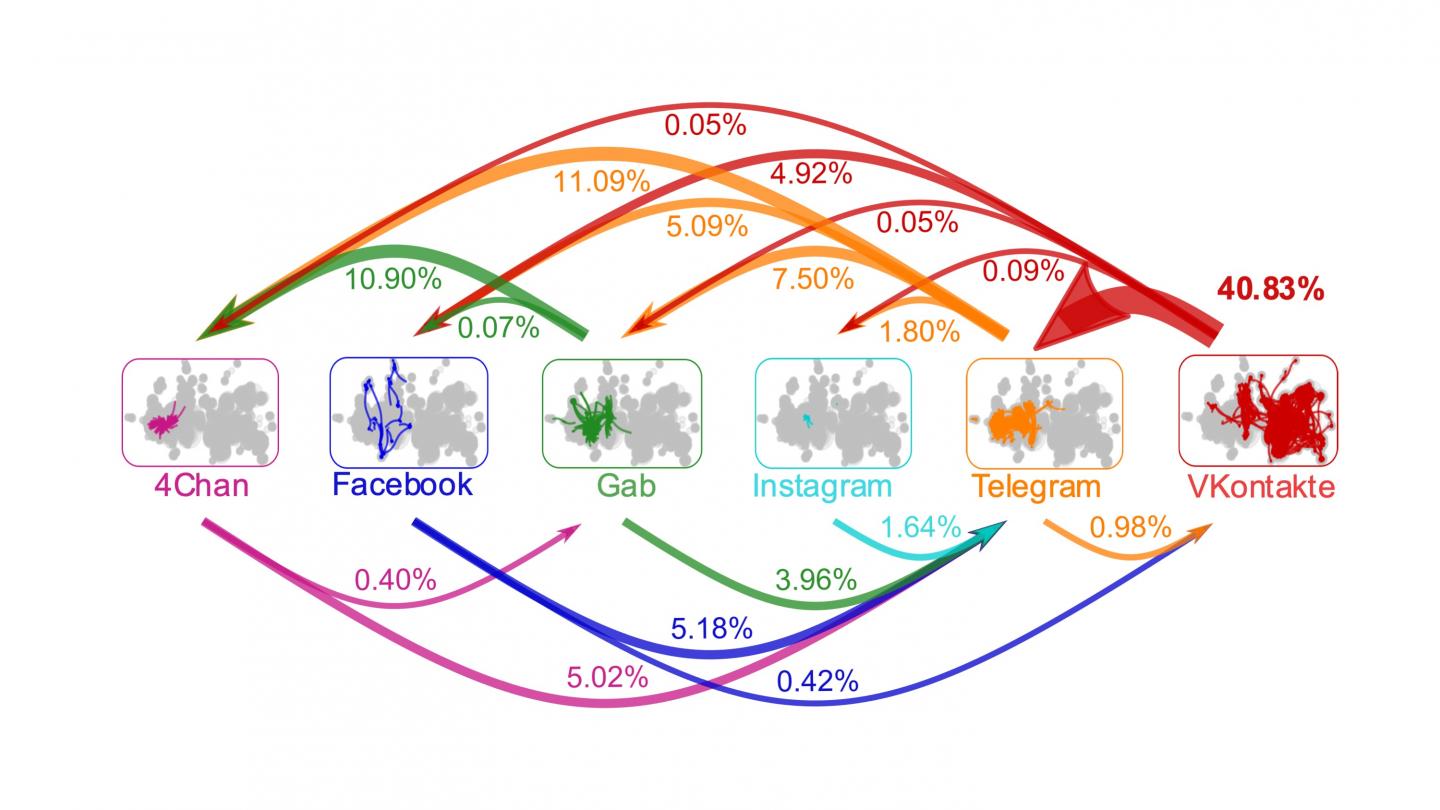 Spread of malicious COVID-19 content