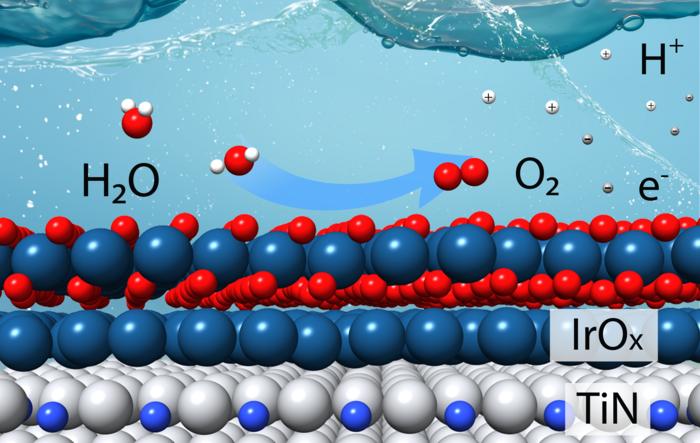 oxygen evolution reaction schematic of iridium catalyst on titanium nitride