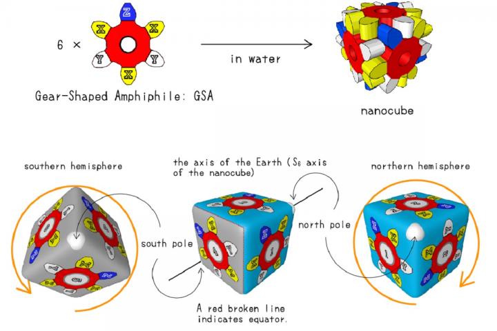 Explanation of Axis, Whole Cube Showing Equator