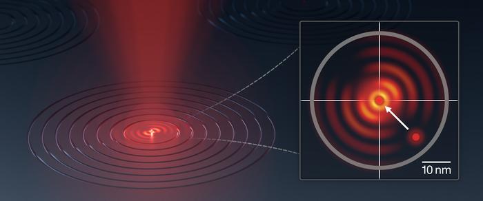 Accurate alignment of quantum dots with photonic components